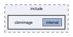 include/cbmimage